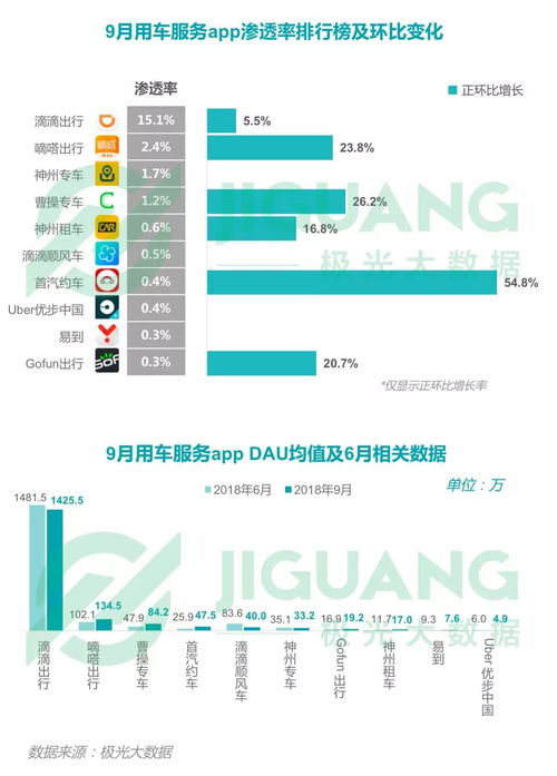 2018年第三季度中國(guó)移動(dòng)互聯(lián)網(wǎng)行業(yè)數(shù)據(jù)洞察報(bào)告