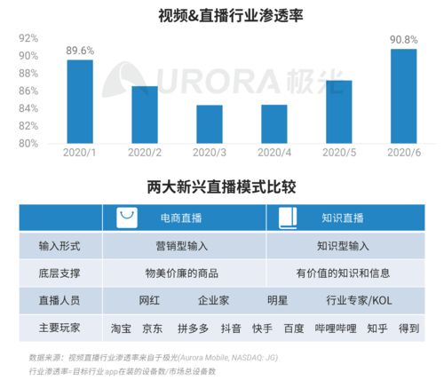 極光數(shù)據(jù)揭示 2020年Q2中國(guó)移動(dòng)網(wǎng)民人均安裝App達(dá)59款，互聯(lián)網(wǎng)數(shù)據(jù)服務(wù)市場(chǎng)迎來(lái)新機(jī)遇